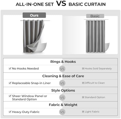 River Dream Linen Textured No Hooks Shower Curtain with Liner,Grey,71x74