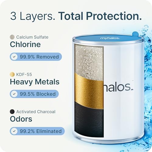 MyHalos® Filtered Shower Head, Shower Head Filter for Hard Water (Chrome)