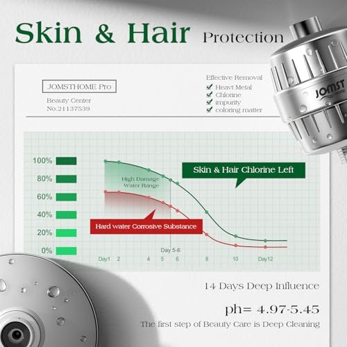 Filtered Shower Head COMBO – for Healthier Skin & Hair | 3 Mode High Pressure Shower Heads with 25-Stage Filtration | Removes 99.947% Chlorine & Heavy Metals | Shower Head with Filters - Chrome