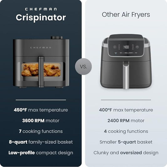 Chefman Crispinator Air Fryer 7-in-1 with 8 Qt Capacity, 450ยฐF Max Temp & TurboFry Pro Technology for Fast, Even Results, Bake, Broil, Dehydrate, Viewing Window, Nonstick Ceramic-Coated Basket