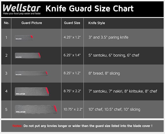 WELLSTAR Knife Edge Guards Set, 5 Piece Universal Blade Covers, BPA Free ABS Protective Blade Sheaths, Non-Scratch Felt Lining Kitchen Knives Covers (Knives not included)