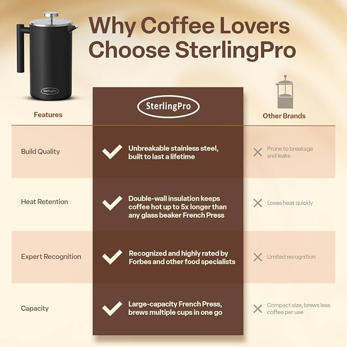 SterlingPro Large Insulated Stainless Steel French Press Coffee Maker 51oz – Insulated Metal Big Double Wall Coffee Maker | Plastic Free | Cool-Touch | Black Finish | Makes up to 11 cups / 6 mugs