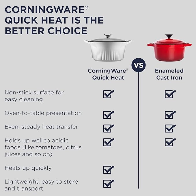 CorningWare QuickHeat 5.5-QT Cast Aluminum Dutch Oven With Lid & Non-Stick Ceramic Interior, Lightweight and Fast Even Heat Baking & Cooking, For Meats, Soup, Browning, Searing, French Navy