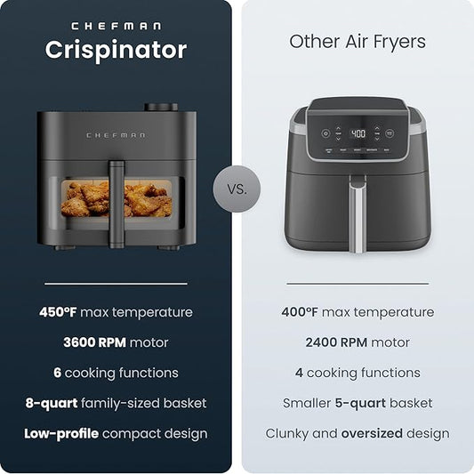 Chefman Crispinator Air Fryer 6-in-1 with 8 Qt capacity, 450ยฐF Max Temp with TurboFry Pro Technology for Fast and Even Results, Viewing Window, Nonstick Ceramic Basket