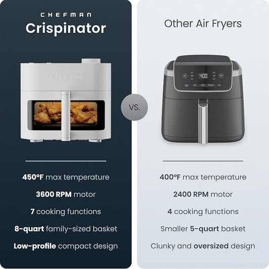 Chefman Crispinator Air Fryer 7-in-1 with 8 Qt Capacity, 450ยฐF Max Temp & TurboFry Pro Technology for Fast, Even Results, Bake, Broil, Dehydrate, Viewing Window, Nonstick Ceramic-Coated Basket
