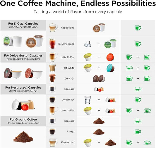 Warriors1 Mini Coffee Maker for Keurig K Cup, Espresso Machine for Nespresso Original, Dolce Gusto Pods, Ground Coffee, 20 Bar Coffee Machine fits kitchens, apartments, dorms, RVs, 28 oz Reservoir