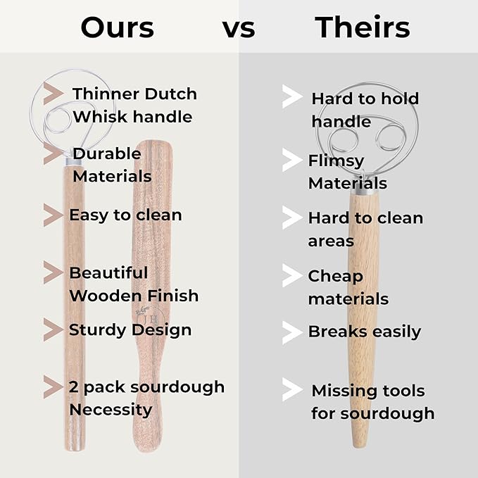 Dutch Dough Whisk & Teak Spurtle Set; Premium Stainless Steel Sourdough Whisk, Wooden Starter Jar Spatula; Sourdough Bread Baking Supplies for Home Bakers; BPA-Free, Bread Making Tools