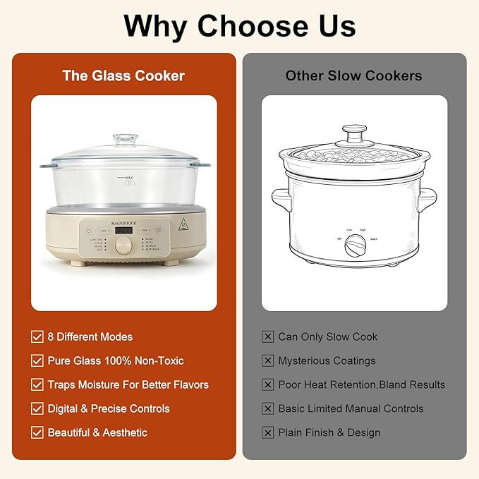 MAGNIFIQUE Slow Cooker, 4.5 Quart 8-in-1 Glass Pot Multi-Cooker, Non-Toxic Slow Cooker with Removable Borosilicate Glass Pot, for Rice, Pasta, Steam & Proof, Oatmeal