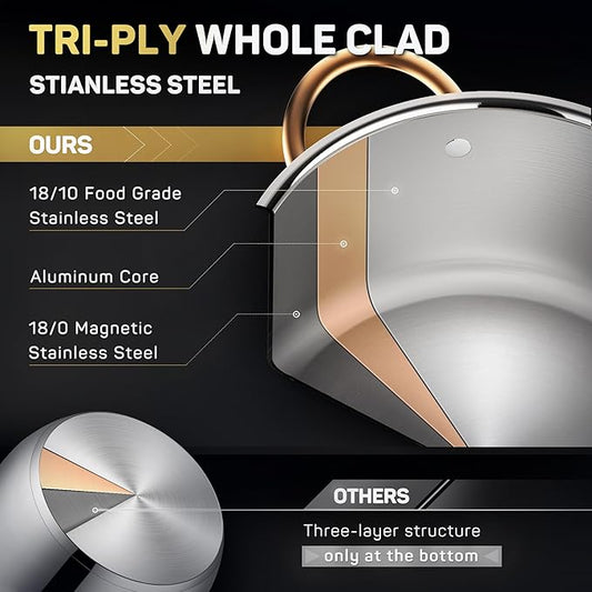 Ciwete 8 Quart Stock Pot, 3 Ply Whole Clad Stainless Steel Stock Pot, 8 QT Cooking Pot with Lid, Induction Pot for Cooking, 18/10 Stainless Steel Cookware Stockpots Oven, Gas and Dishwasher Safe