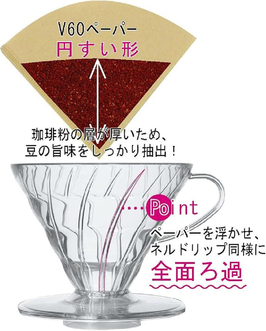 Hario V60 Plastic Coffee Dripper, 02, Clear (Pack of 2)
