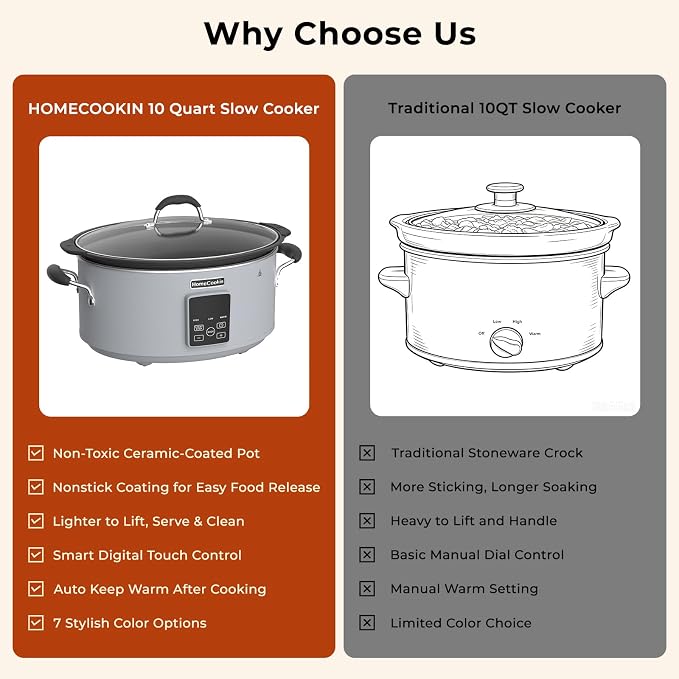 HOMECOOKIN Slow Cooker, Extra Large 10 Quart Programmable Slow Cookers with Timer, Dishwasher Safe Glass Lid & Crock, Kitchen Appliance for Families and Gatherings, Grey