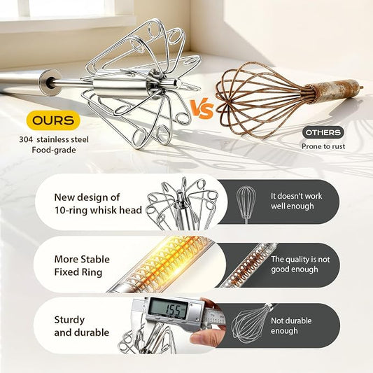Upgraded Stainless Steel Semi-Automatic Whisk, Easy Push Hand Whisks for Eggs, Cream, Coffee & Light Mixing, Easy Clean Kitchen Whisk for Everyday Cooking (10in)