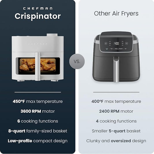 Chefman Crispinator Air Fryer 6-in-1 with 8 Qt capacity, 450ยฐF Max Temp with TurboFry Pro Technology for Fast and Even Results, Viewing Window, Nonstick Ceramic Basket