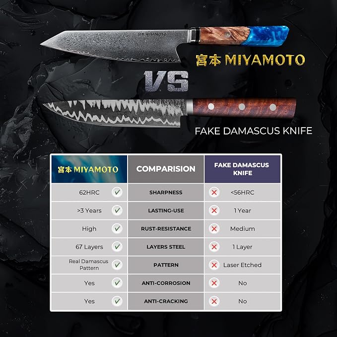 Miyamoto 8-Inch Japanese Damascus Chef Knife, 67-Layer Steel, Ultra-Sharp High Carbon Blade with Resin Handle for Precision Chopping and Carving
