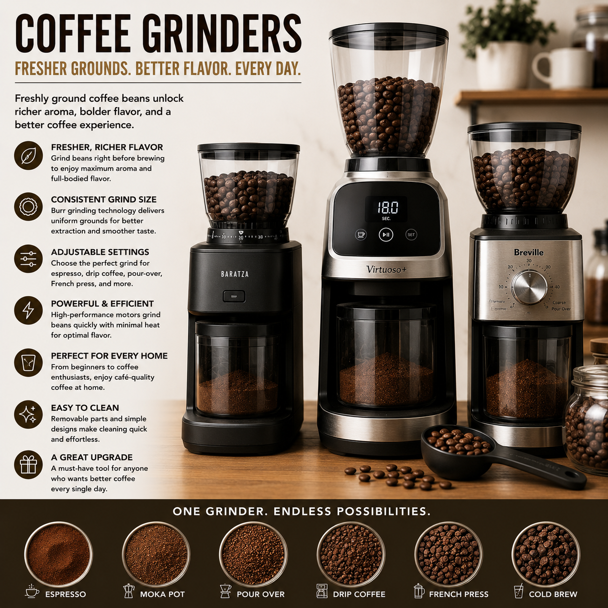Coffee Grinders for Fresh Coffee Beans, Burr Coffee Grinders, Electric Coffee Grinders, Espresso Grinders, Adjustable Coffee Mills, Specialty Coffee Equipment and Home Coffee Brewing Accessories