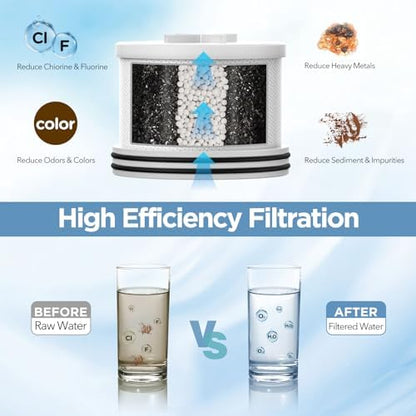 MakeFit Filtered Shower Head with Upgraded Activated Carbon Filter - High Pressure Shower Head with Hard Water Softener - 7 Settings Bathroom Rain Showerhead to Remove Chlorine and Heavy Metals