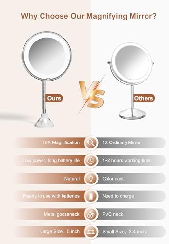 10x Magnifying Mirror with Light, Flexible Gooseneck Travel Make up Mirror