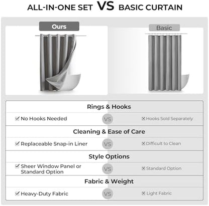 River Dream Linen Textured No Hooks Shower Curtain with Liner,Grey,71x74