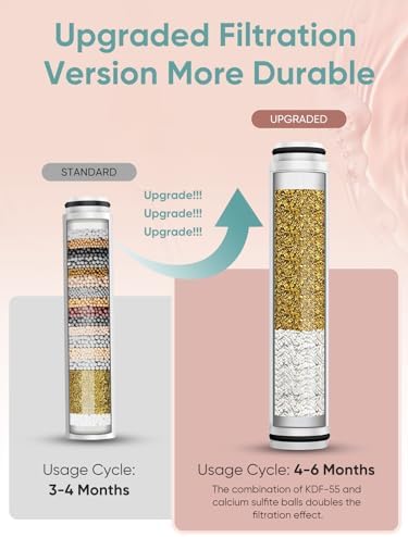 Cobbe 2 Pack Replacement Filters for Handheld Shower Head - UPGRADE FILTERING DURATION - Remove Chlorine - Reduces Dry Itchy Skin
