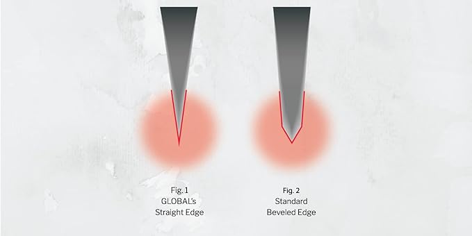 Global G-79589AU block-knife-sets