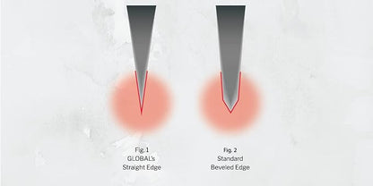 Global G-79589AU block-knife-sets