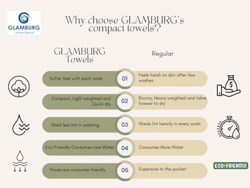 GLAMBURG 100% Cotton 2 Pack Oversized Bath Towel Set 28x55 Inches, Ultra Soft Highly Absorbant Compact Quickdry & Lightweight Large Bath Towels, Ideal for Gym Travel Camp Pool - Olive Green