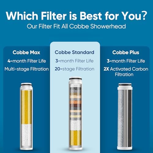Cobbe 2 Pack Replacement Filters for Handheld Shower Head (CF1101)