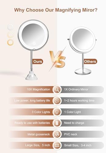 10x Magnifying Mirror with Light,Gooseneck Travel Make up Mirror 3 Lighting