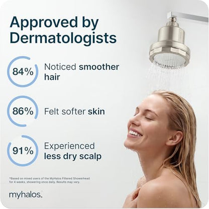 MyHalos® Filtered Shower Head, Shower Head Filter for Hard Water