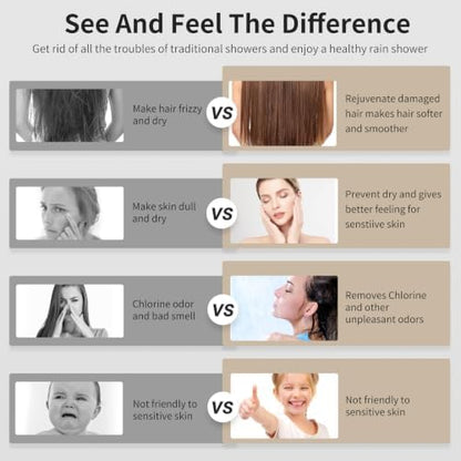 Filtered Shower Head, Shower Head with Filters for Healthy Hair & Skin