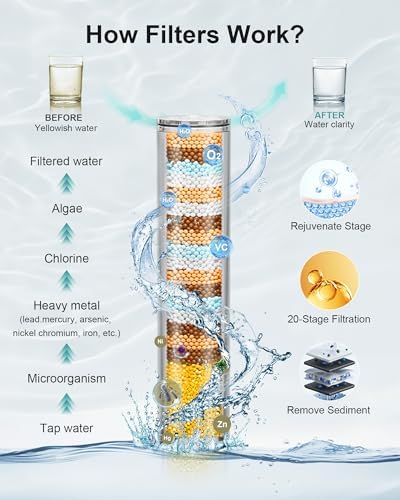 Black Filtered Shower Head Handheld, 3 Filters Hard Water Softener