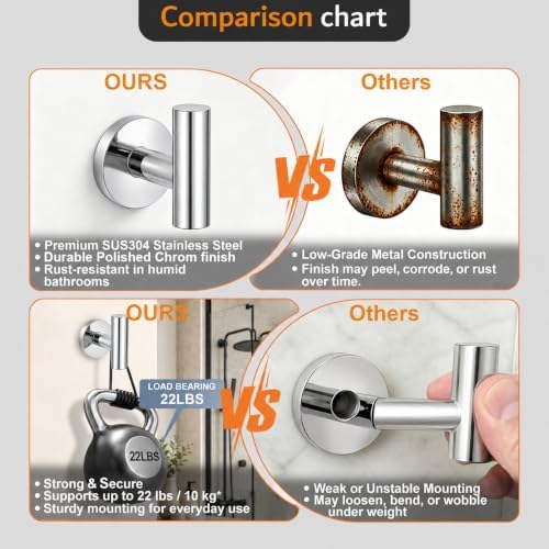 5 Pieces Bathroom Hardware Accessories Set Polished Chrome, 24Inch RoundTowel Racks Set for Bathroom, SUS304 Stainless Steel Towel Bar Set, Toilet Paper Holder with Shelf Wall Mounted