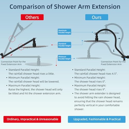Hibbent All Metal cUPC Certified Shower Head, 10'' Rainfall Shower Head