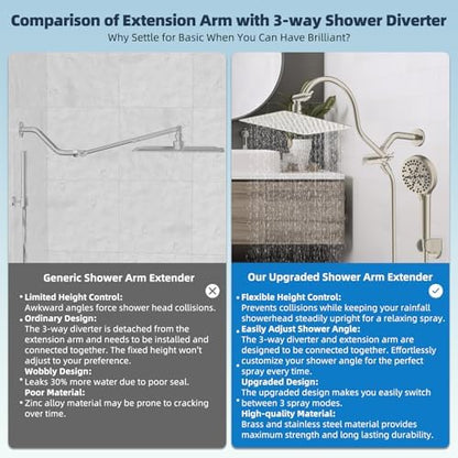 Hibbent All Metal cUPC Certified High Pressure Rainfall 10'' Shower Head