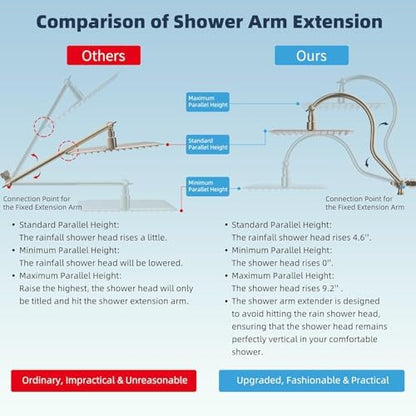 Hibbent All Metal cUPC Certified High Pressure Rainfall 8'' Shower Head