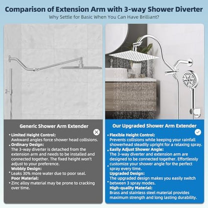 Hibbent All Metal cUPC Certified High Pressure Rainfall 8'' Shower Head