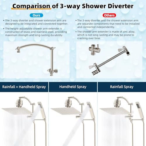 Hibbent Metal 12'' Filtered Rainfall Shower Head with Handheld Combo, High Pressure Shower Wand, 16'' Adjustable Arc Extension Arm, 20 Stage Shower Filter, 71'' Hose,Shower Holder, Brushed Nickel