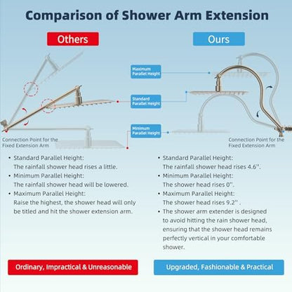Hibbent All Metal cUPC Certified High Pressure Rainfall 10'' Shower Head