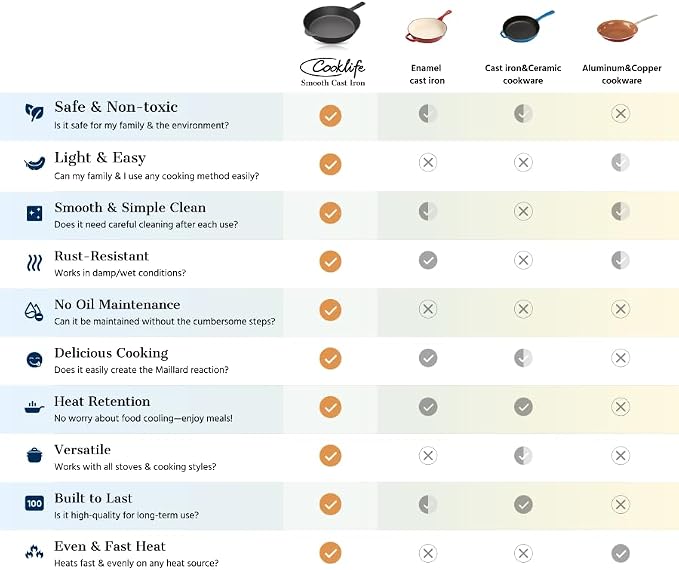COOKLIFE 10 Inch Lightweight Pre-Seasoned Cast Iron Skillets with Stainless Steel Lid - Smooth Polished Surface, Easy to Clean Cast Iron Pan Use in the Oven, on the Stove or Grill