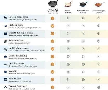 COOKLIFE 10 Inch Lightweight Pre-Seasoned Cast Iron Skillets with Stainless Steel Lid - Smooth Polished Surface, Easy to Clean Cast Iron Pan Use in the Oven, on the Stove or Grill