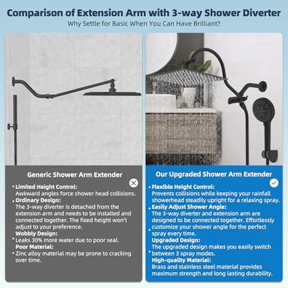 Hibbent All Metal cUPC Certified High Pressure Rainfall 12'' Shower Head