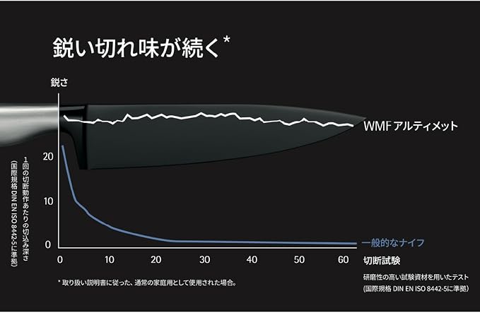 WMF Ultimate Black Santoku Knives 32 cm, Made in Germany, Kitchen Knife Durable Sharp, Diamond Cut, Blade 18.5 cm, Everlasting Sharpness, Safe Finger Protection, Ergonomic Handle