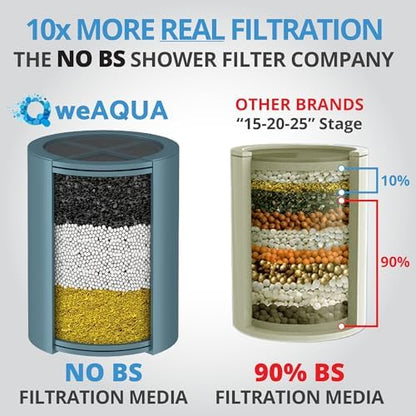 weAQUA Heavy Duty 3-PACK Shower Filter for Hard Water Chlorine Heavy Metals