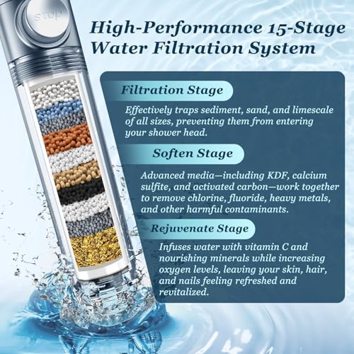 FEELSO Filtered Shower Head with Handheld, High Pressure Shower Filter Head