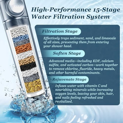 FEELSO Filtered Shower Head with Handheld, High Pressure Shower Filter Head