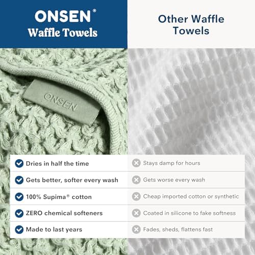 ONSEN Supima® Waffle Face Towels, Quick Dry Lint Free 100% USA Cotton, Lightweight Absorbent Face Towel Set, 12x12 in (Sage Green, Face Towel 2-Pack)