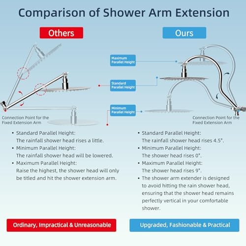 Hibbent All Metal cUPC Certified Shower Head, 10'' Rainfall Shower Head