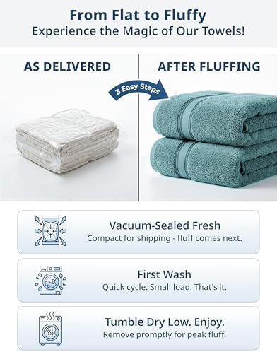LANE LINEN Bath Towel Set Absorbent Quick Dry 100% Cotton 4 Piece - Teal