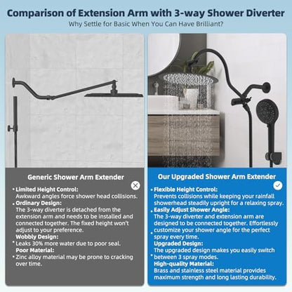 Hibbent All Metal cUPC Certified Shower Head, 10'' Rainfall Shower Head