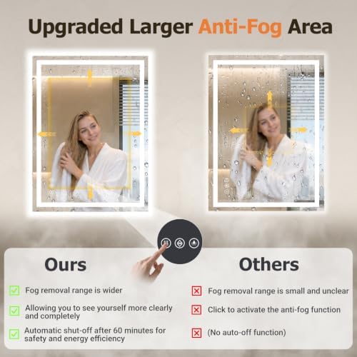 28"x36" LED Bathroom Mirror with Lights, Backlit+Frontlit, Anti-Fog